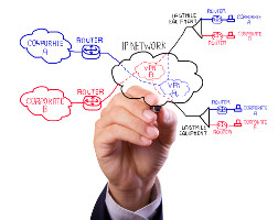 Virtual Private Networking (VPN)